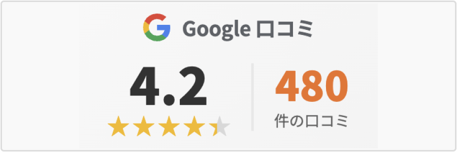Googleクチコミ4.2
