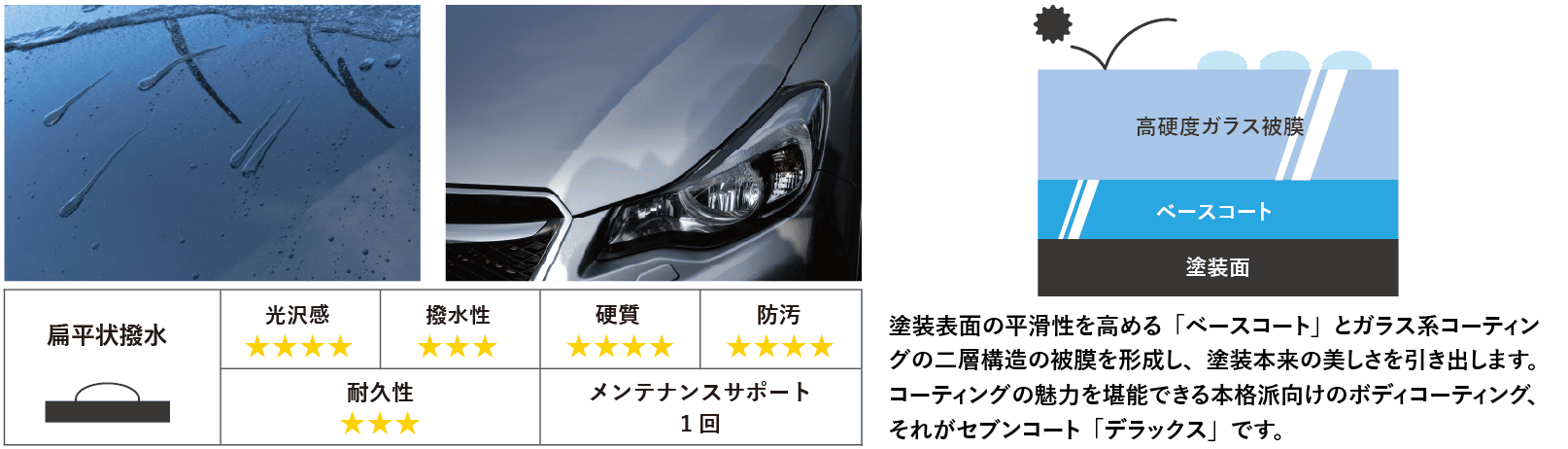 セブンコート　デラックス