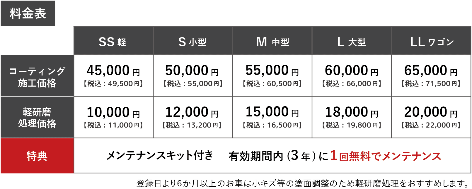 セブンコート　デラックス　料金表