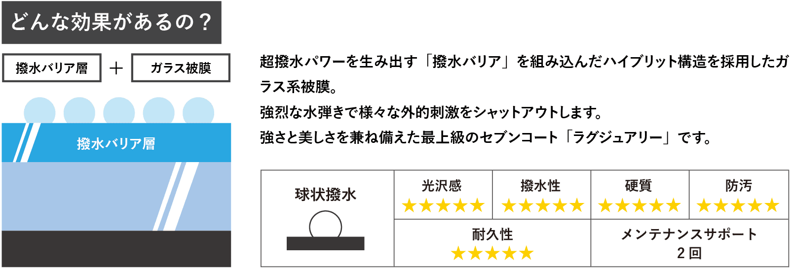 どんな効果があるの？