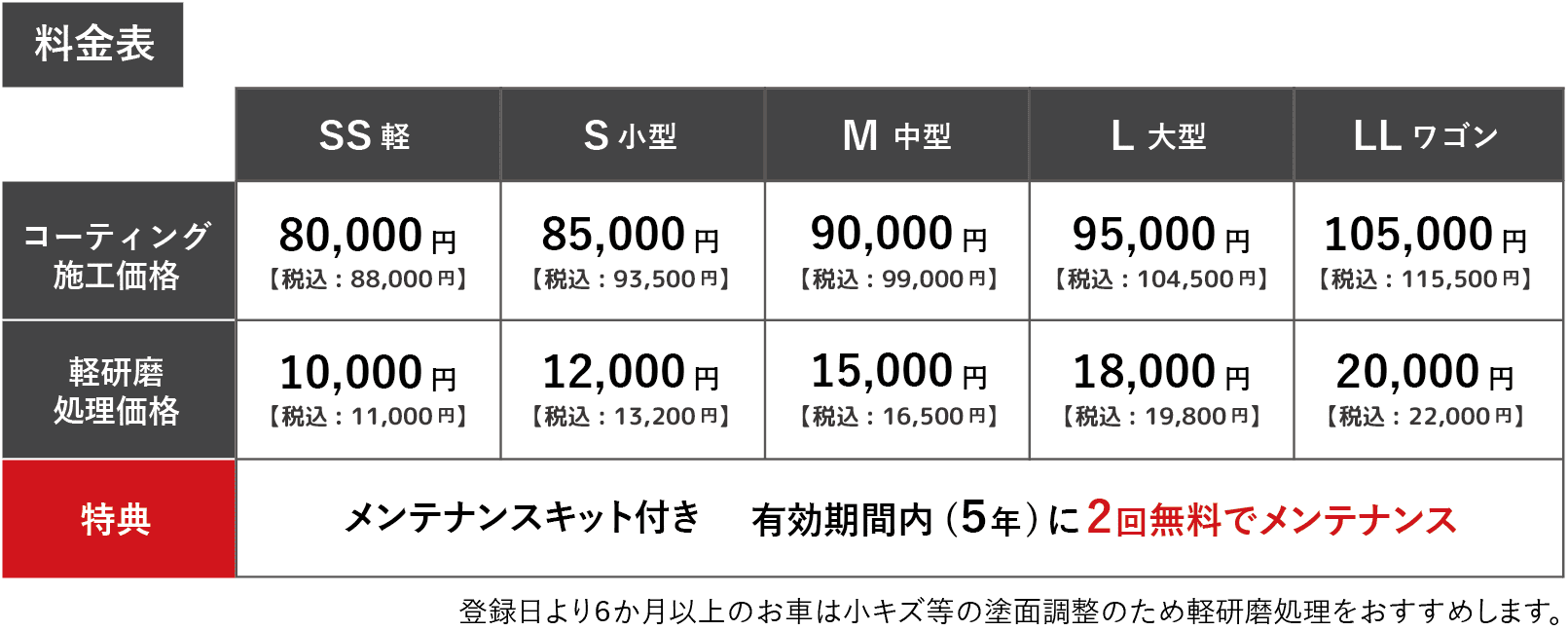 セブンコート　ラグジュアリー　料金表