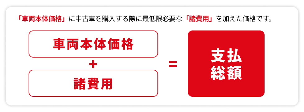 車両本体価格+諸費用＝支払総額